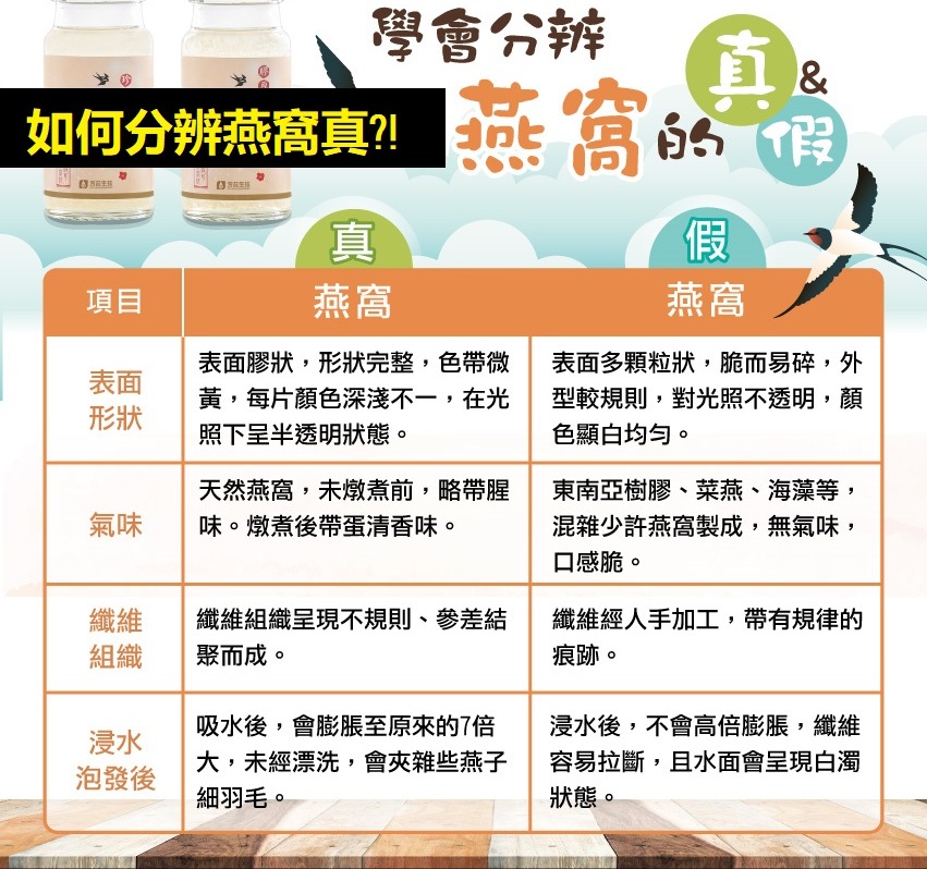 如何分别真假燕窝？
